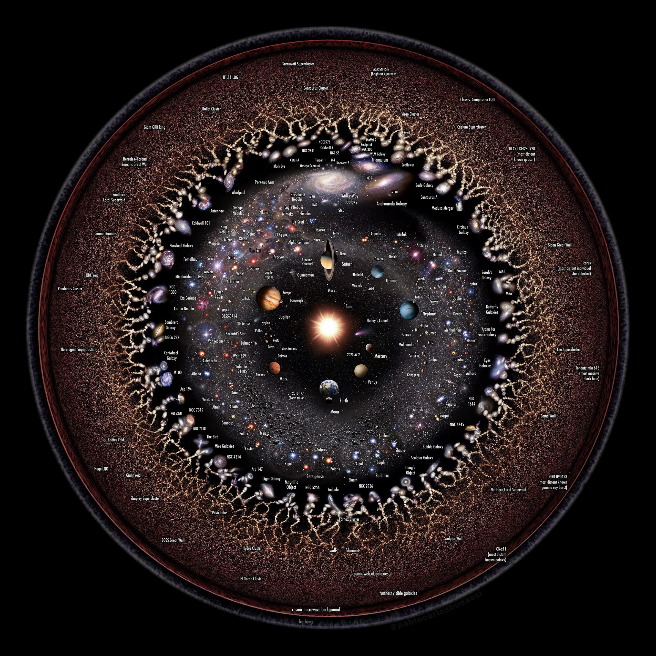 Observable_Universe